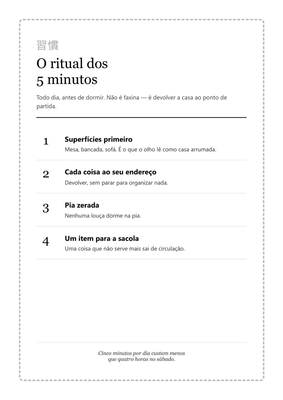 Ficha do ritual dos 5 minutos